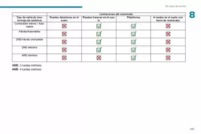 Catálogo Peugeot Página 245