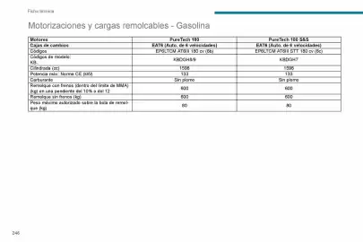 Catálogo Peugeot Página 248