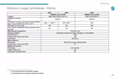 Catálogo Peugeot Página 249