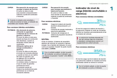 Catálogo Peugeot Página 25