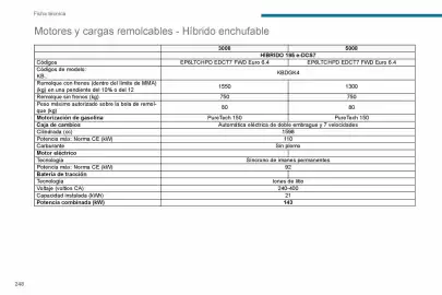 Catálogo Peugeot Página 250