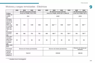 Catálogo Peugeot Página 251