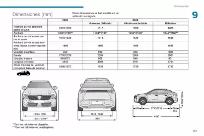 Catálogo Peugeot Página 253