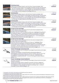Ford Flugblatt Seite 13