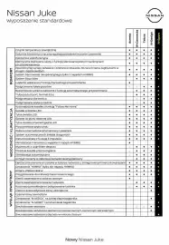 Nissan gazetka Strona 10