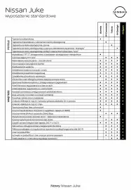 Nissan gazetka Strona 11