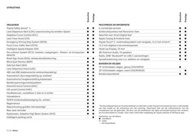 Toyota folder Pagina 8