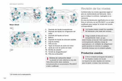 Catálogo Peugeot Página 104