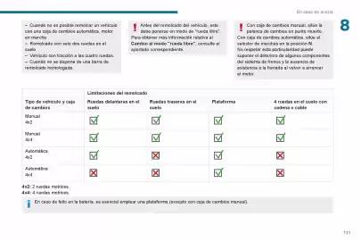 Catálogo Peugeot Página 133