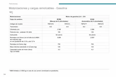 Catálogo Peugeot Página 136