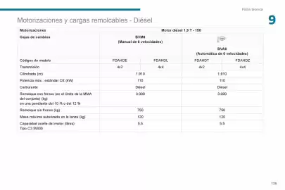 Catálogo Peugeot Página 137
