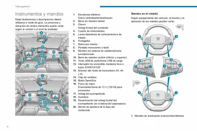 Catálogo Peugeot Página 6