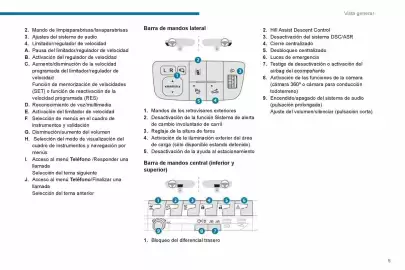 Catálogo Peugeot Página 7
