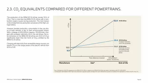 Folheto BMW Página 10
