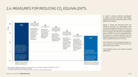 Folheto BMW Página 11