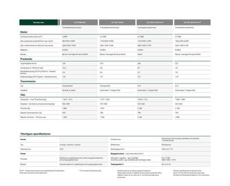 SKODA reklamblad Sida 80