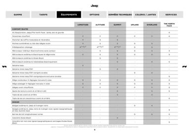 Catalogue Jeep page 6