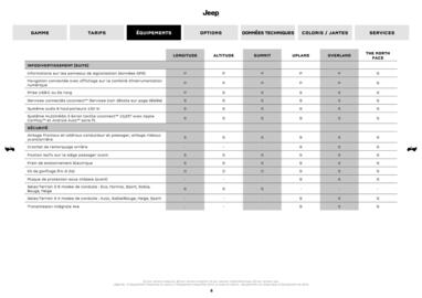 Catalogue Jeep page 8