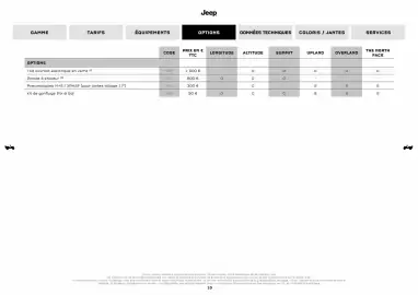 Catalogue Jeep page 10