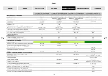 Catalogue Jeep page 11