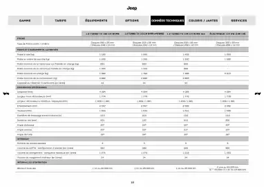Catalogue Jeep page 12