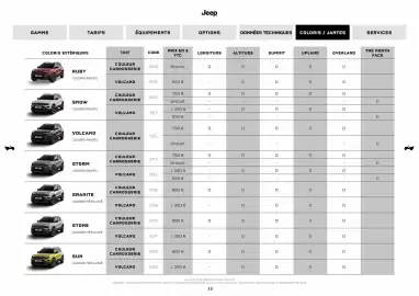Catalogue Jeep page 13