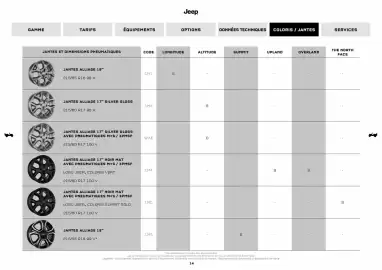Catalogue Jeep page 14