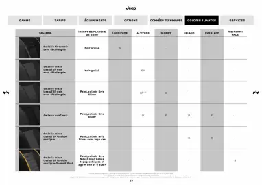 Catalogue Jeep page 15