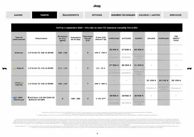 Catalogue Jeep page 4