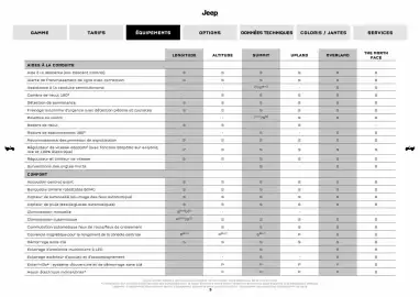 Catalogue Jeep page 5