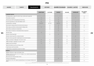 Catalogue Jeep page 6