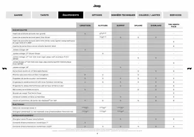 Catalogue Jeep page 7