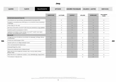 Catalogue Jeep page 8