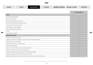 Catalogue Jeep page 6
