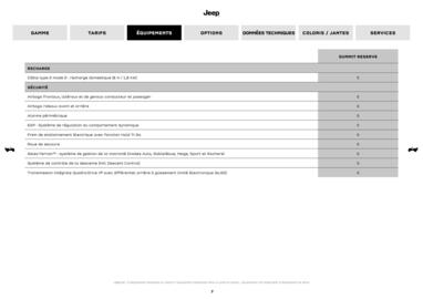 Catalogue Jeep page 7