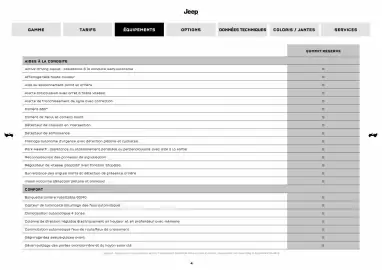 Catalogue Jeep page 4