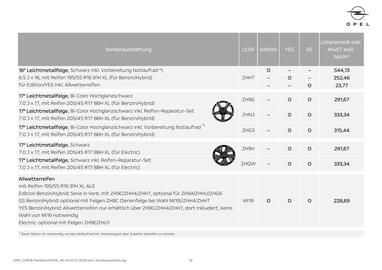 Opel Flugblatt | Corsa Seite 14