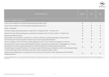 Opel Flugblatt | Corsa Seite 8
