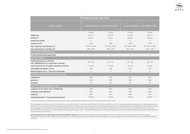 Opel Flugblatt | Frontera Seite 17