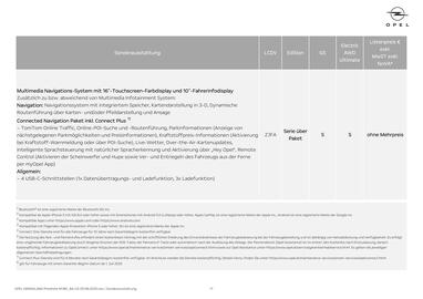Opel Flugblatt | Grandland Seite 17