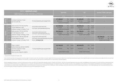 Opel Flugblatt | Grandland Seite 2