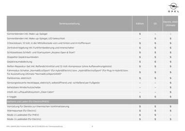 Opel Flugblatt | Grandland Seite 8