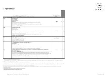 Opel Flugblatt | Combo Electric Seite 9