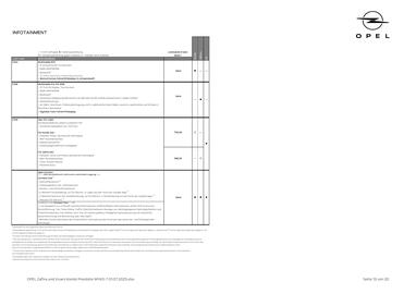 Opel Flugblatt | Vivaro Combi a Zafira Seite 13