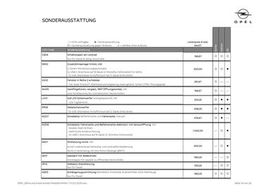 Opel Flugblatt | Vivaro Combi a Zafira Seite 14