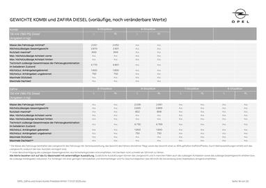 Opel Flugblatt | Vivaro Combi a Zafira Seite 18
