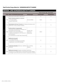 Opel Flugblatt | Combo Cargo Seite 10