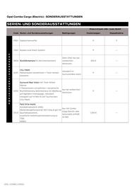 Opel Flugblatt | Combo Cargo Seite 11