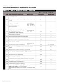 Opel Flugblatt | Combo Cargo Seite 12