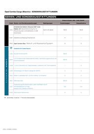 Opel Flugblatt | Combo Cargo Seite 14
